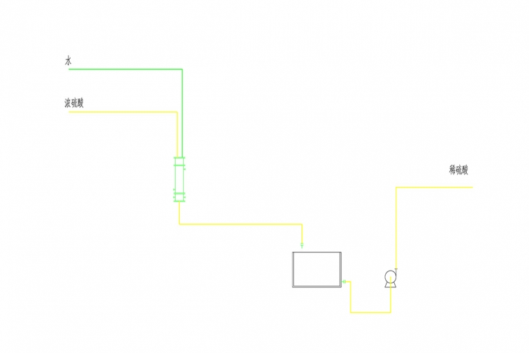 Sulfuric acid dilution cooling system